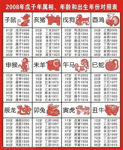 57年次屬什麼生肖